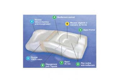 Oreiller anti ronflement